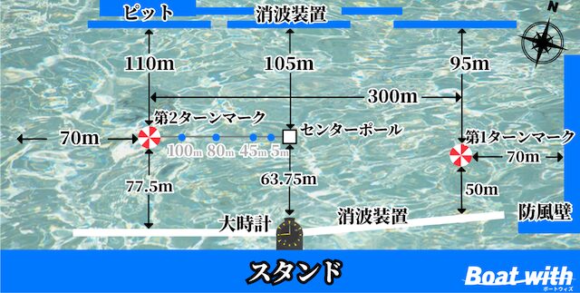 福岡競艇の水面図を紹介する画像
