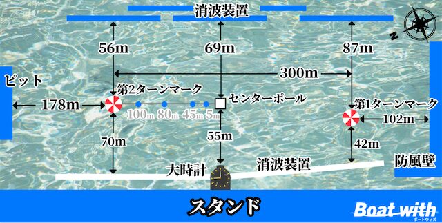 唐津競艇の水面図を紹介する画像