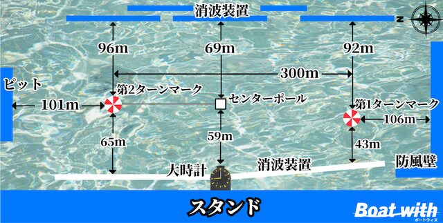 児島競艇の水面図を紹介する画像