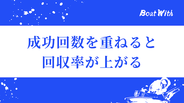 コロガシの成功回数を重ねると回収率が上がるという見出し画像