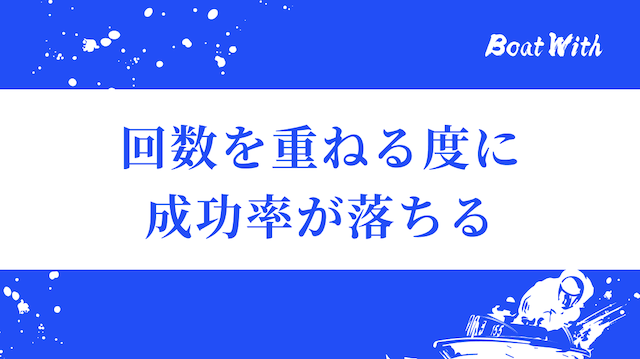 コロガシの回数を重ねる度に成功率が下がるという見出しの画像