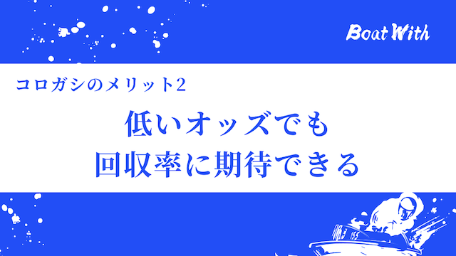 低いオッズでも高い回収率に期待できるという見出しの画像