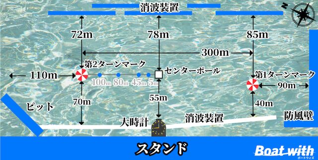 宮島競艇の水面図を紹介する画像