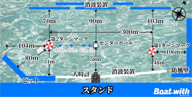 大村競艇の水面図を紹介する画像