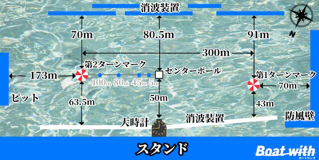 下関競艇の水面図を紹介する画像
