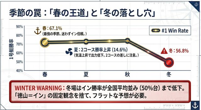 徳山競艇の季節ごとの特徴