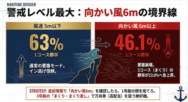 徳山競艇の向かい風6M以上の特徴