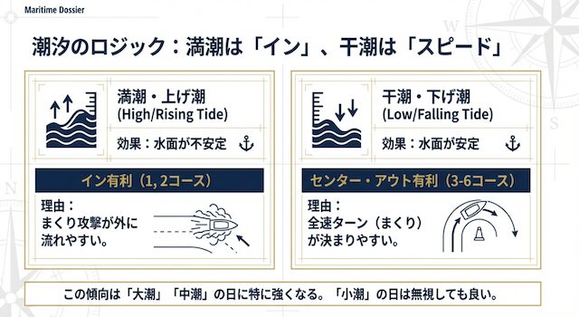 徳山競艇の潮の特徴