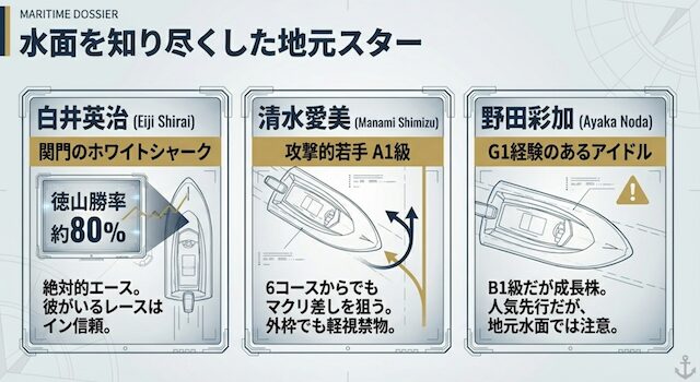 徳山競艇の注目選手