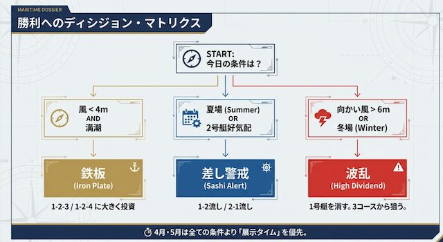 徳山競艇場のまとめ