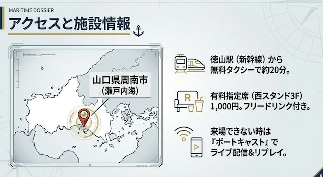 徳山競艇場の基本情報
