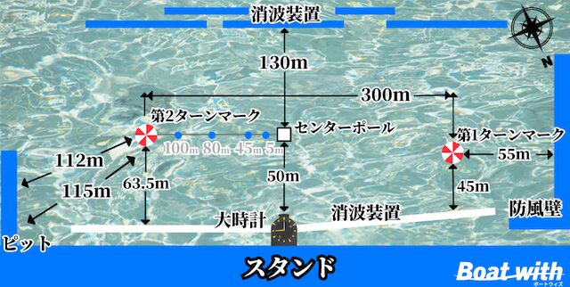 徳山競艇の水面図を紹介する画像