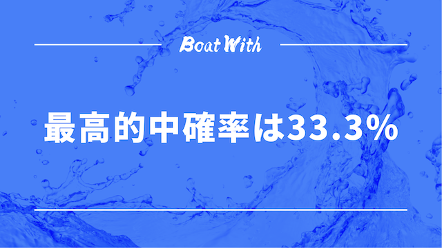 最高的中確率が33.3％という見出しの画像