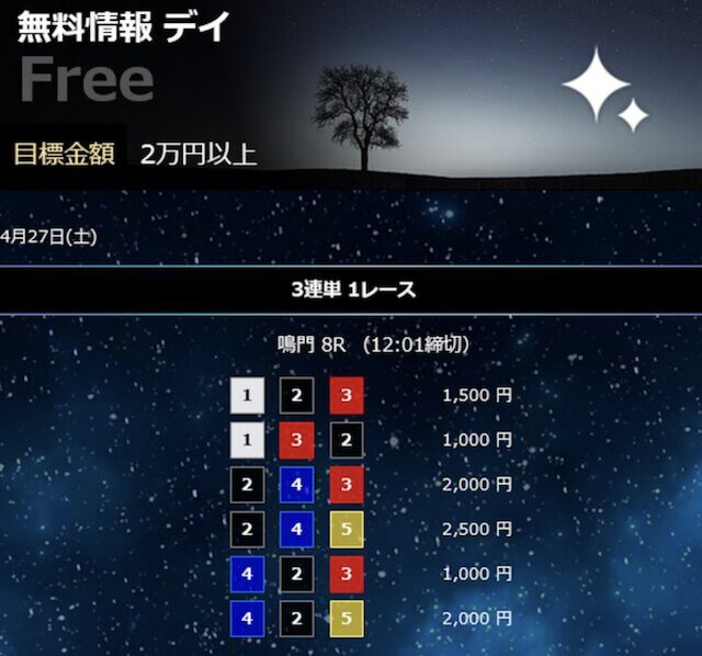 4月28日の星舟の無料予想の買い目画像