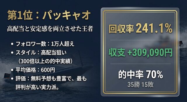 noteのパッキャオを紹介する画像