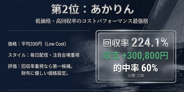 noteの競艇予想屋あかりんを紹介する画像