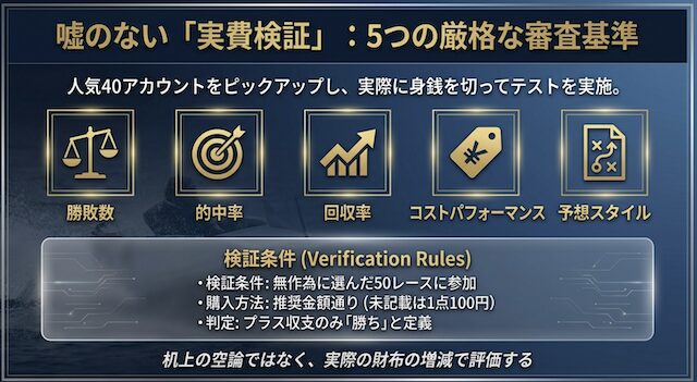 競艇noteの検証条件