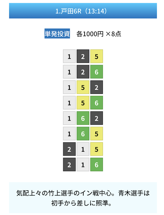 ZONEの予想
