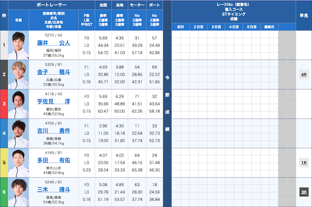 今日の競艇穴狙い予想!2026年8月21日江戸川8R
