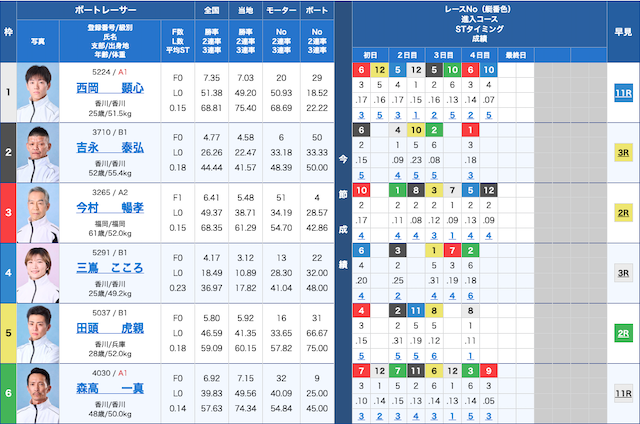 今日の競艇穴狙い予想!2026年8月21日丸亀7R