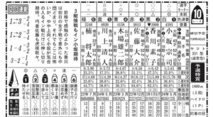 桐生競艇予想紙