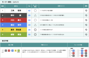 桐生競艇専属記者予想の実際の画像