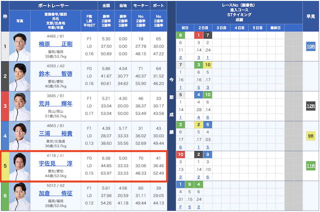 10月23日桐生3Rの出走表の画像