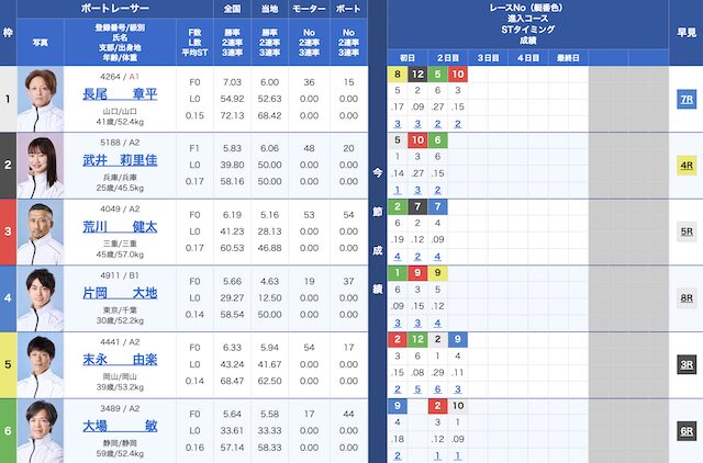 びわこ12Rの穴予想