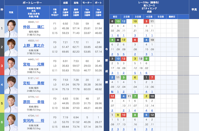唐津12レースの穴狙い予想