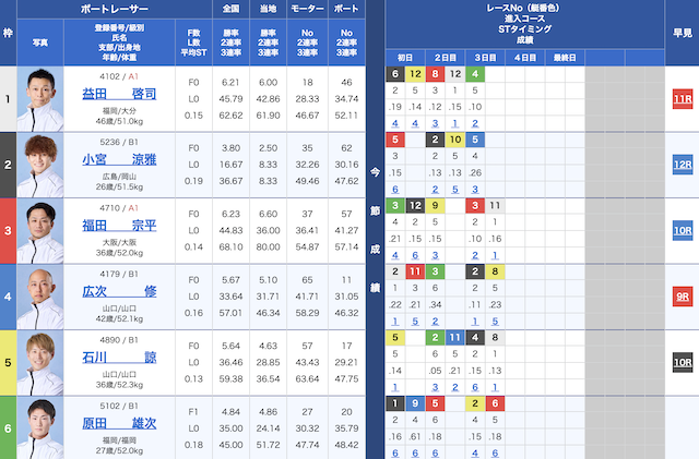 下関5レースの穴狙い予想
