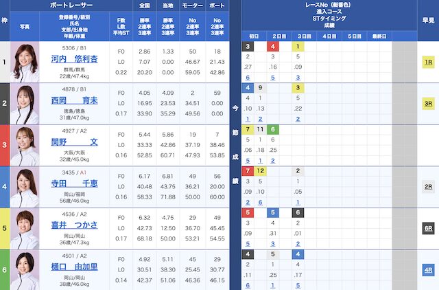 唐津9レースの穴予想画像