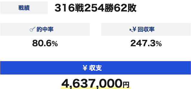 ボートプラザの成績