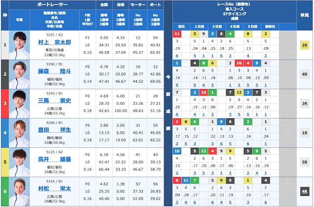 2024年12月25日浜名湖9Rの出走表