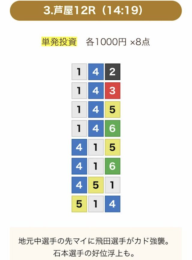 競艇ストロングの無料予想