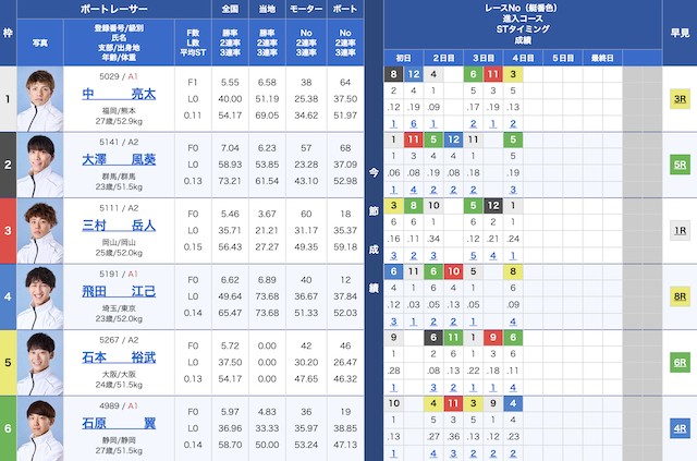 2025年11月26日芦屋8Rの出走表