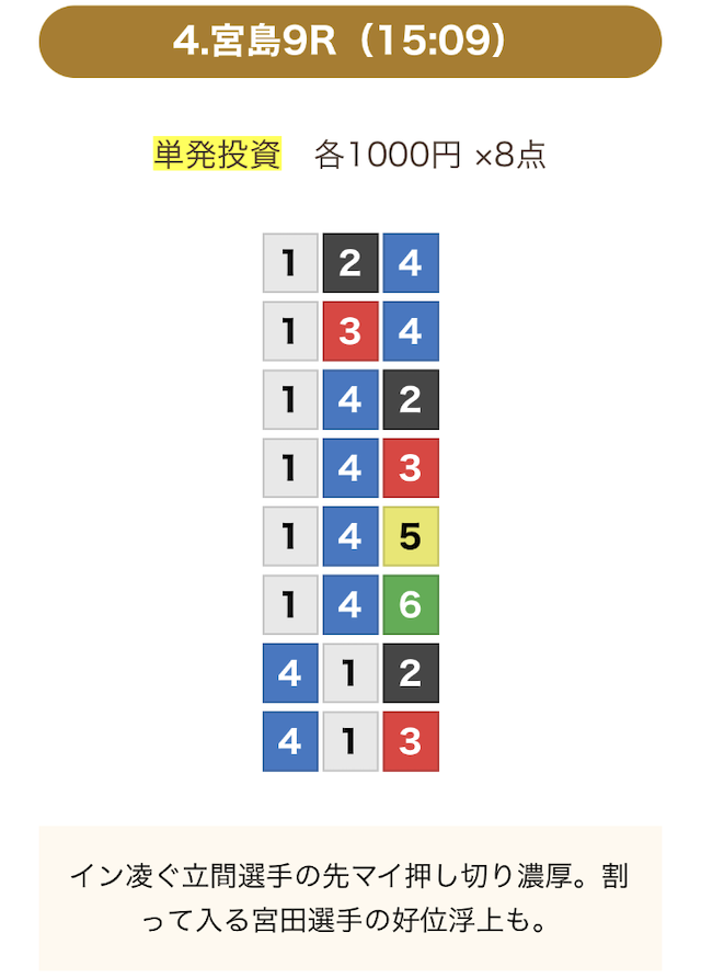 競艇ストロングの無料予想