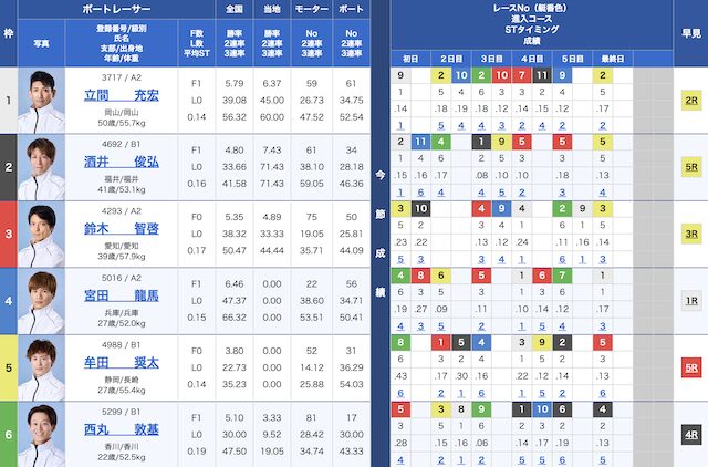 2025年03月31日の宮島9Rの出走表