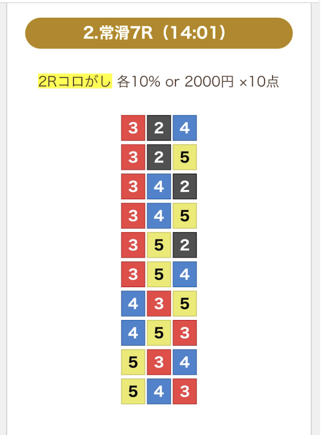 競艇ストロングの有料予想