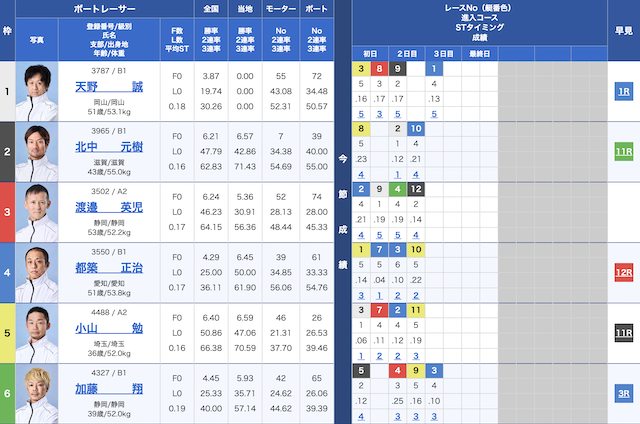 2023年03月12日常滑7レースの出走表