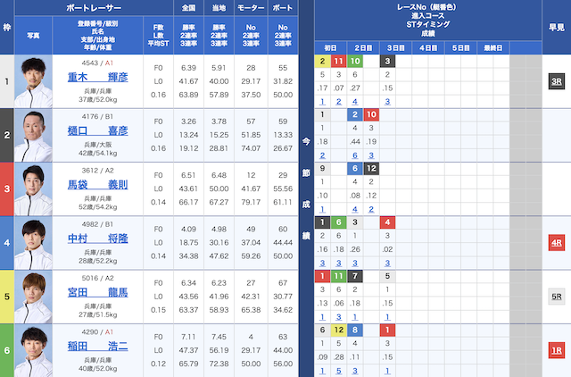 2025年5月5日尼崎9レースの出走表