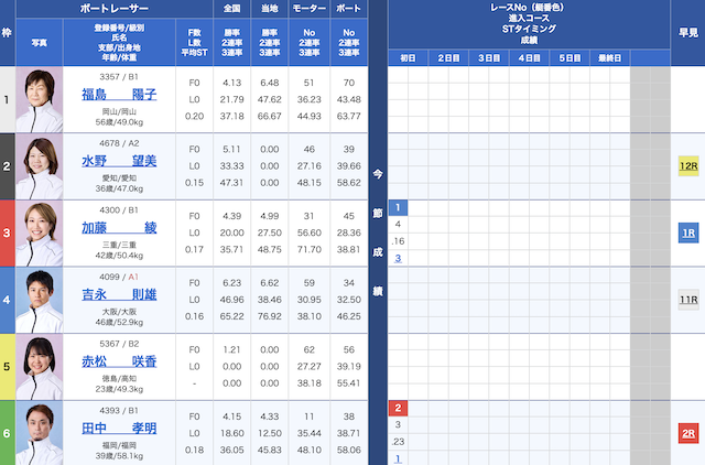 2025年05月09日の津7Rの出走表