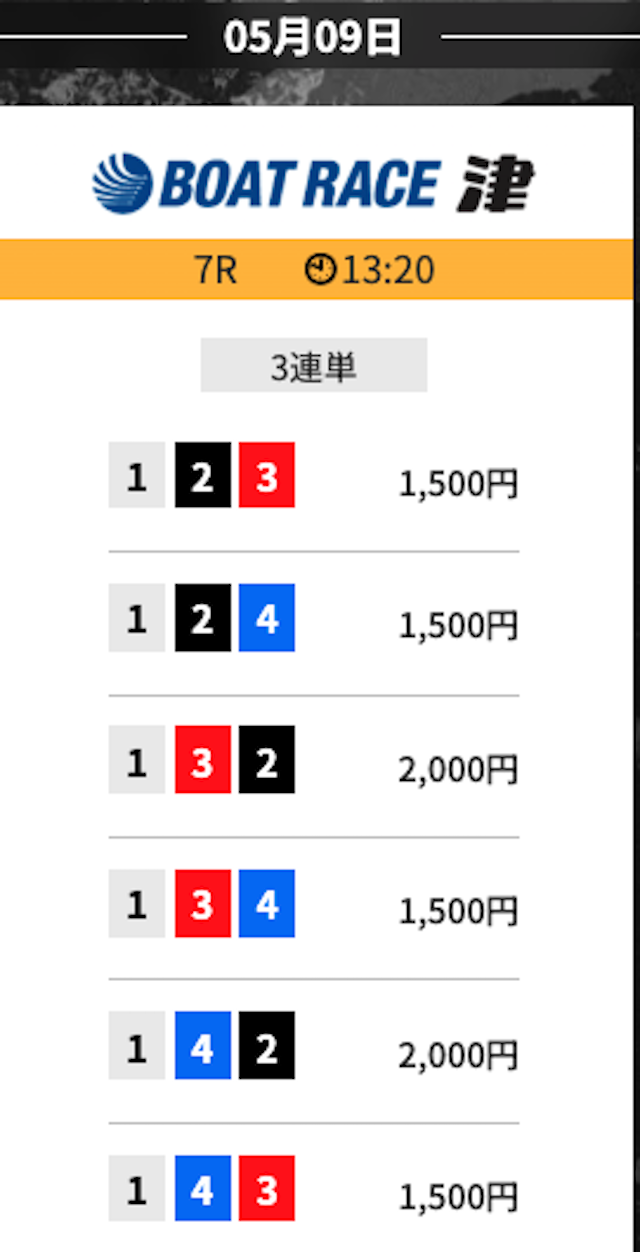 ゲットボートの無料予想