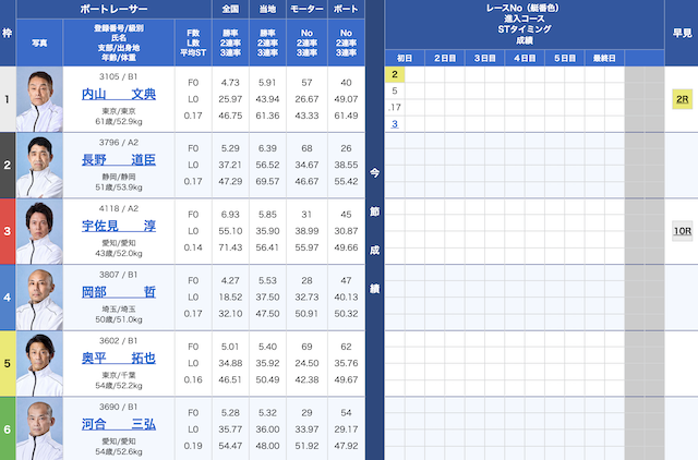 2025年02月14日江戸川6Rの出走表