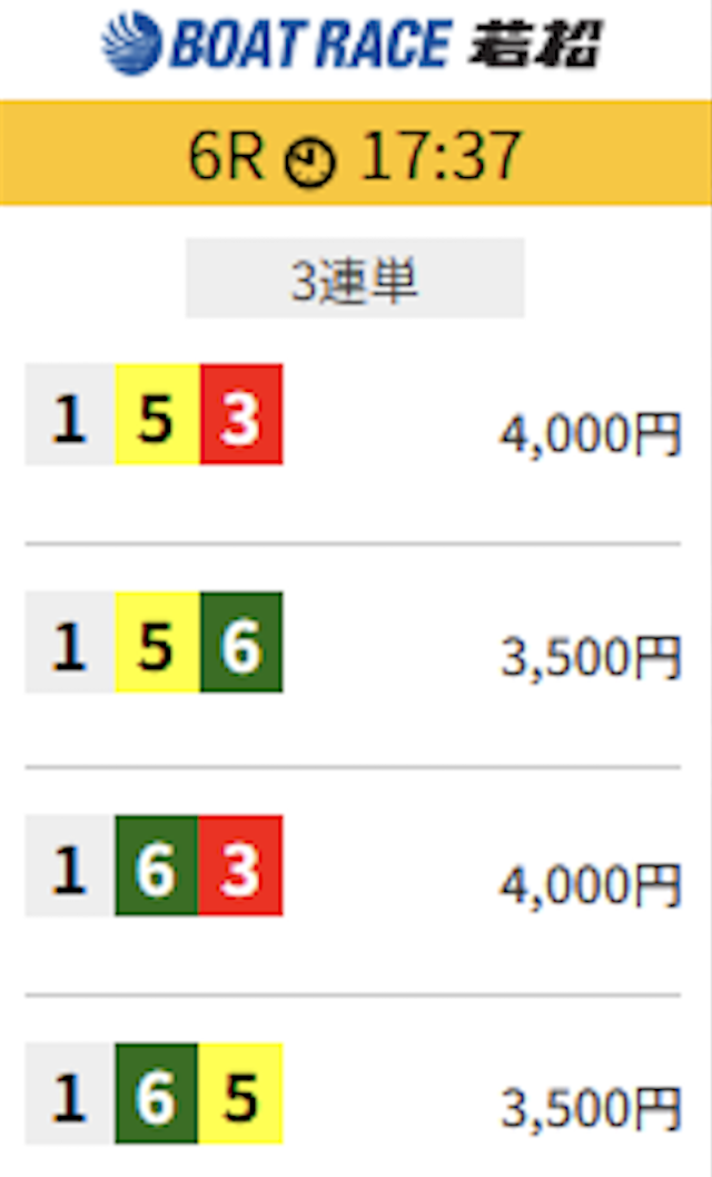 2025年02月09日若松6レースの出走表