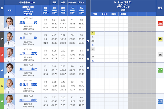 2025年02月09日若松6レースの出走表