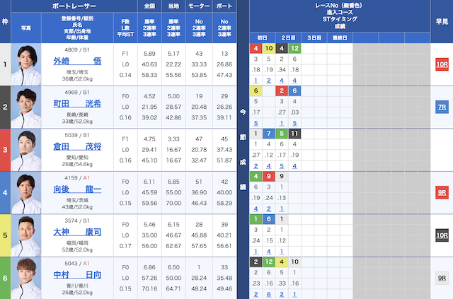 2025年04月20日の若松3Rの出走表
