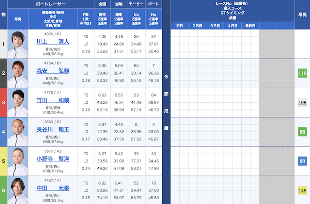 2024年12月30日丸亀3Rの出走表