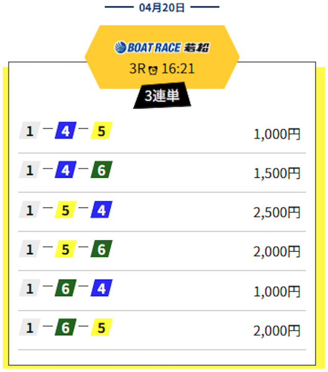 競艇レジェンドの無料予想