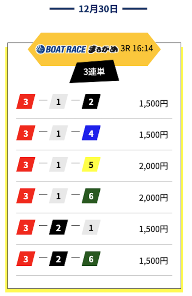 競艇レジェンドの無料予想を紹介する画像