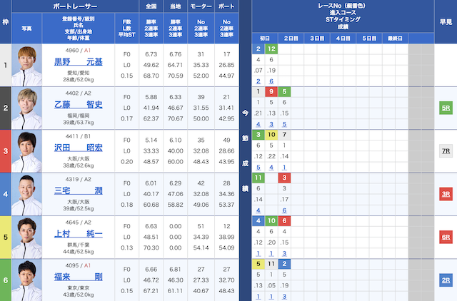 12月25日芦屋11Rの出走表